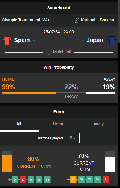 Handicap Betting