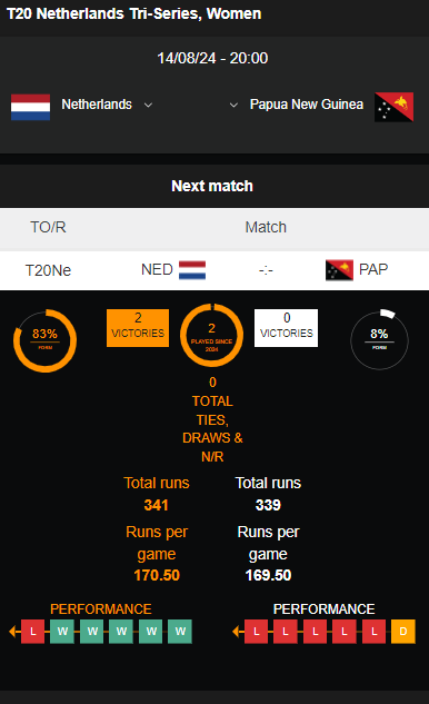 Netherlands vs Papua New Guinea