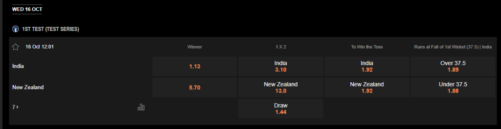 India vs New Zealand Test Series 