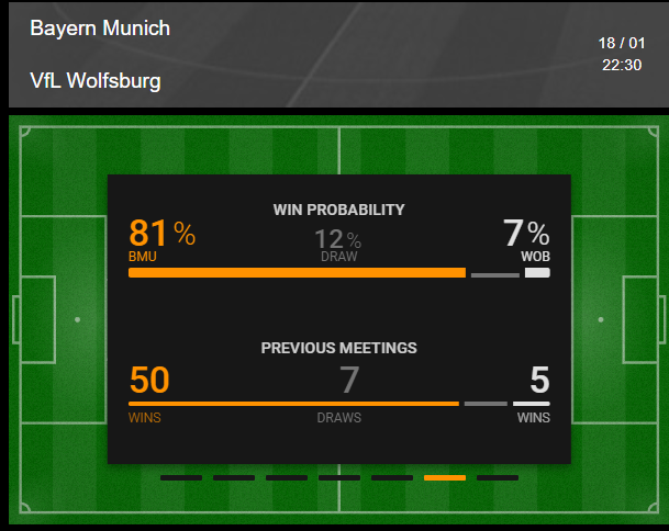 Bayern vs Wolfsberg